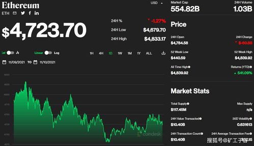 cro price correction,Cro Price Correction: A Comprehensive Guide