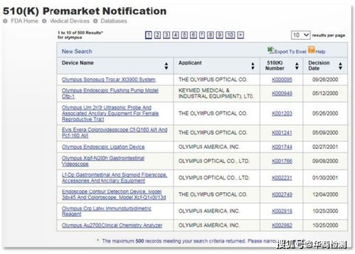 cro registration search,Cro Registration Search: A Comprehensive Guide