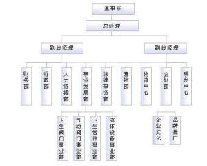 cro organizational structure,Cro Organizational Structure: A Comprehensive Overview