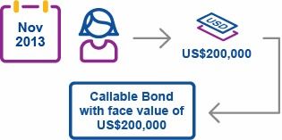 cro price 100,Cro Price 100: A Comprehensive Overview