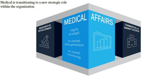 cro medical affairs,Cro Medical Affairs: A Comprehensive Overview