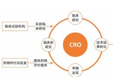 cro research,Cro Research: A Comprehensive Guide