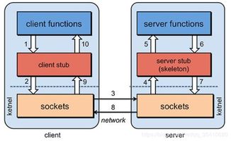 cro network rpc,Cro Network RPC: A Comprehensive Guide