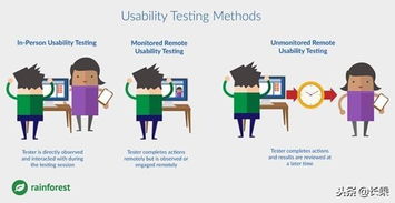 cro rainforest qa,Cro Rainforest QA: A Comprehensive Guide