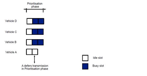 cro prioritisation,Cro Prioritisation: A Comprehensive Guide