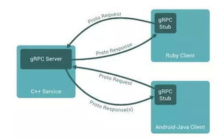 cro rpc,Understanding CRO RPC: A Comprehensive Guide