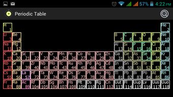 cro periodic table,Cro Periodic Table: A Comprehensive Guide