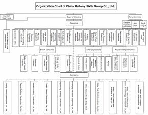 cro organization chart,Cro Organization Chart: A Detailed Overview