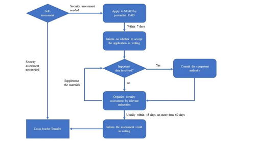 cro of transfer,CRO of Transfer: A Comprehensive Guide