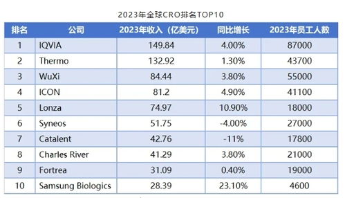 cro ranking 2023,Understanding the CRO Landscape