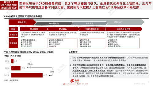 cro predictions 2021,Cro Predictions 2021: A Comprehensive Overview