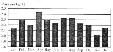 cro price prediction long forecast,Cro Price Prediction: Long Forecast