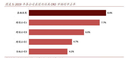 cro operations,CRO Operations: A Comprehensive Guide for Enhancing User Experience and Conversions