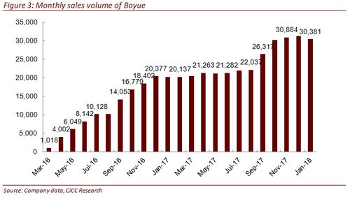 cro sector growth,Cro Sector Growth: A Comprehensive Overview