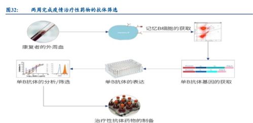 cro pharmacodynamic assay,Cro Pharmacodynamic Assay: A Comprehensive Guide