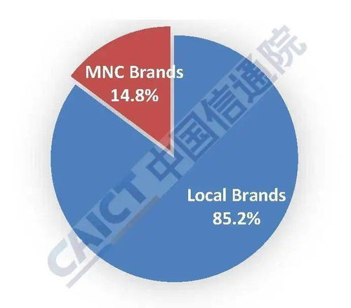 cro market report,Cro Market Report: A Comprehensive Overview