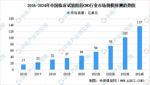 cro predictions 2022,Cro Predictions 2022: A Comprehensive Overview