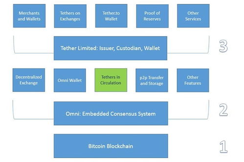 cro proof of reserves,Crypto Proof of Reserves: A Comprehensive Guide