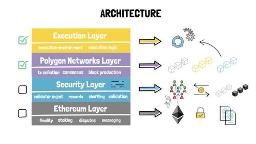 cro polygon,Cro Polygon: A Comprehensive Guide