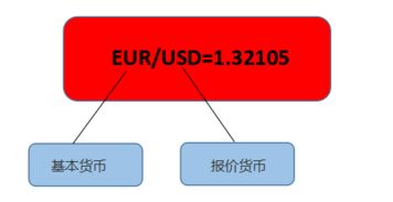 cro price aud,Cro Price AUD: A Comprehensive Guide