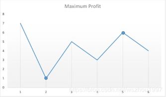 cro max price prediction,Cro Max Price Prediction: A Comprehensive Guide