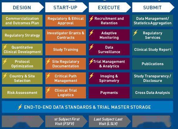 cro program manager,Cro Program Manager: A Comprehensive Guide