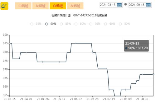 cro price down,Understanding the Decline in CRO Prices