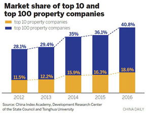 cro property sales,Cro Property Sales: A Comprehensive Guide