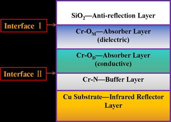 cro schematic diagram,Cro Schematic Diagram: A Comprehensive Guide