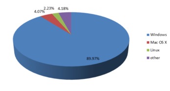 cro market share 2016,Cro Market Share 2016: A Detailed Overview