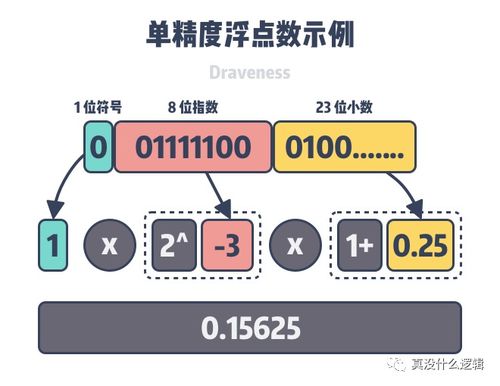 cro number example,Cro Number Example: A Comprehensive Guide