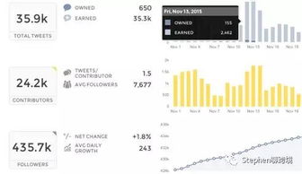 cro metrics twitter,Cro Metrics Twitter: A Comprehensive Overview