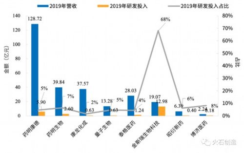 cro rankings 2019,Cro Rankings 2019: A Comprehensive Overview